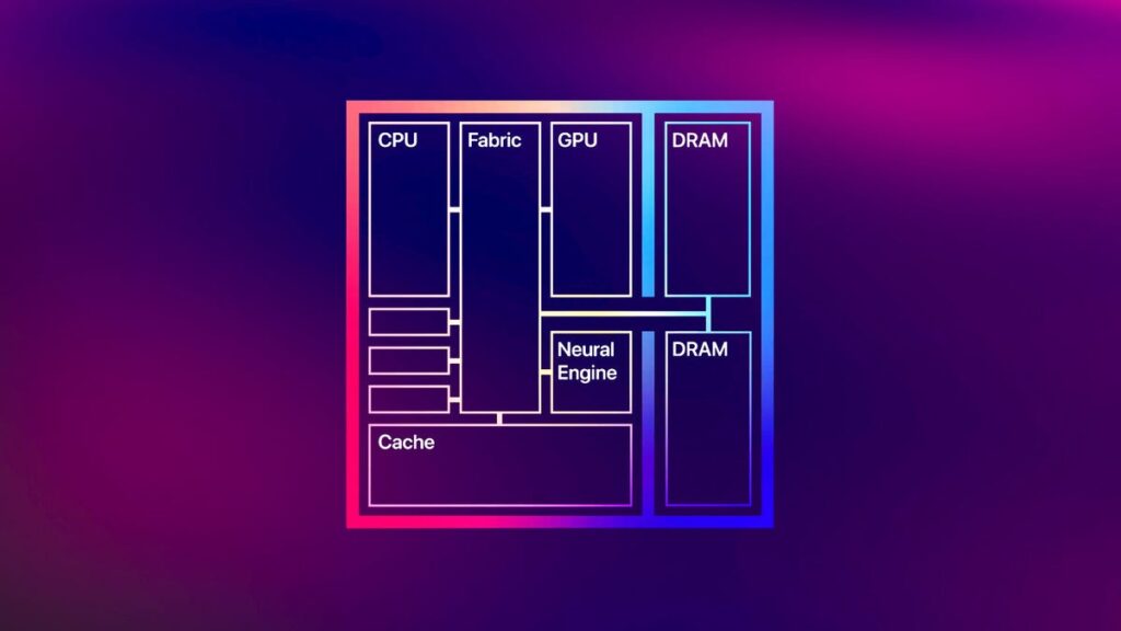 How Much Unified Memory Do I Need in a Mac?