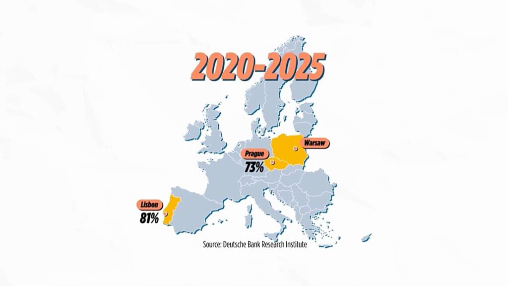 Watch: European housing market is on fire — what will the EU do? Watch: European housing market is on fire — what will the EU do?