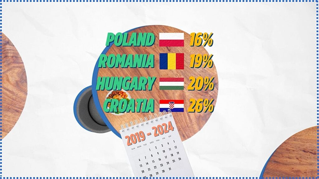 Watch: Europeans are getting richer — but would your wallet agree?