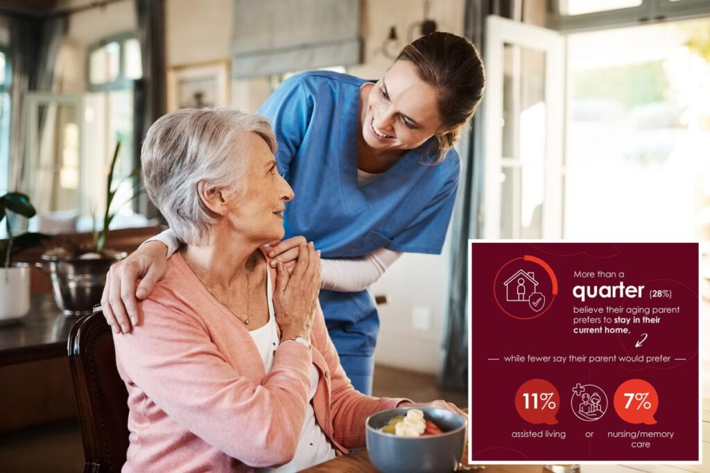 Americans favor in-home care over institutional senior living: survey