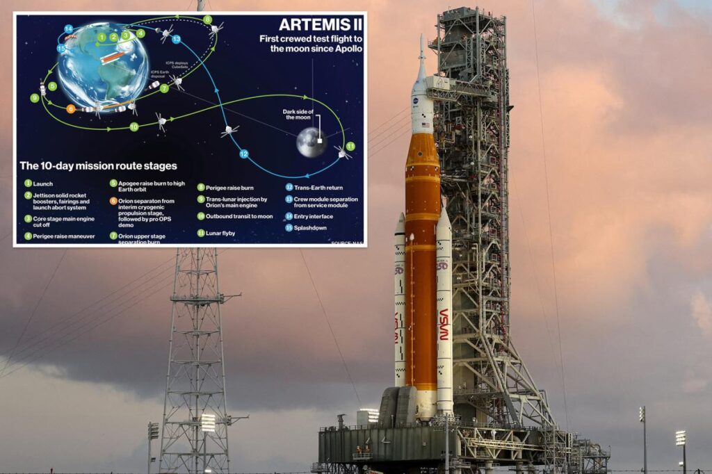 Exclusive | NASA’s historic Artemis II mission shows space travel is littered with risk — and experts are worried: ‘Off by an inch, you’re in big trouble’