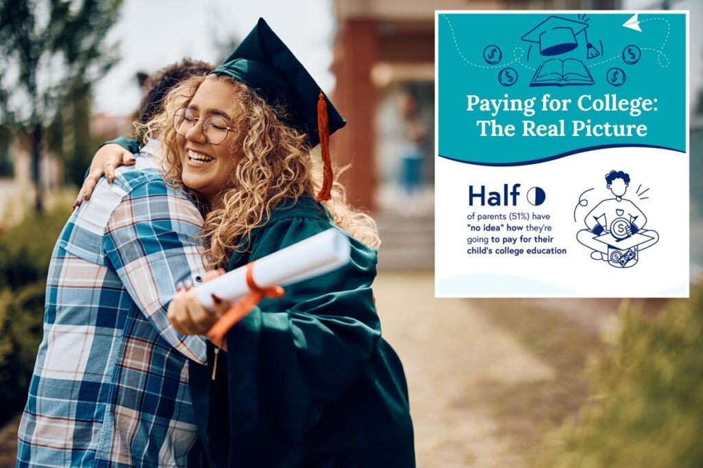 Half of parents admit they have ‘no idea’ how they will afford kids’ college education: survey