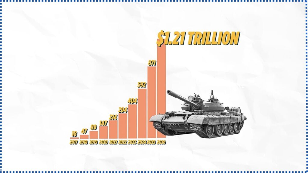 Video: Inside the NATO summit where record European military spending buys American dependence Video: Inside the NATO summit where record European military spending buys American dependence