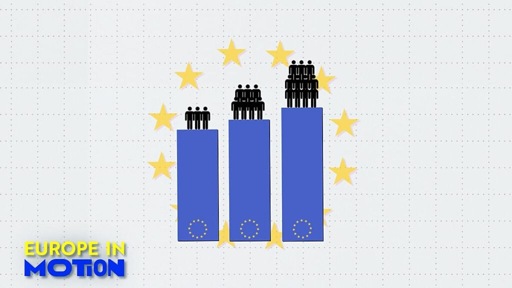 Where is the EU’s population growing the most?