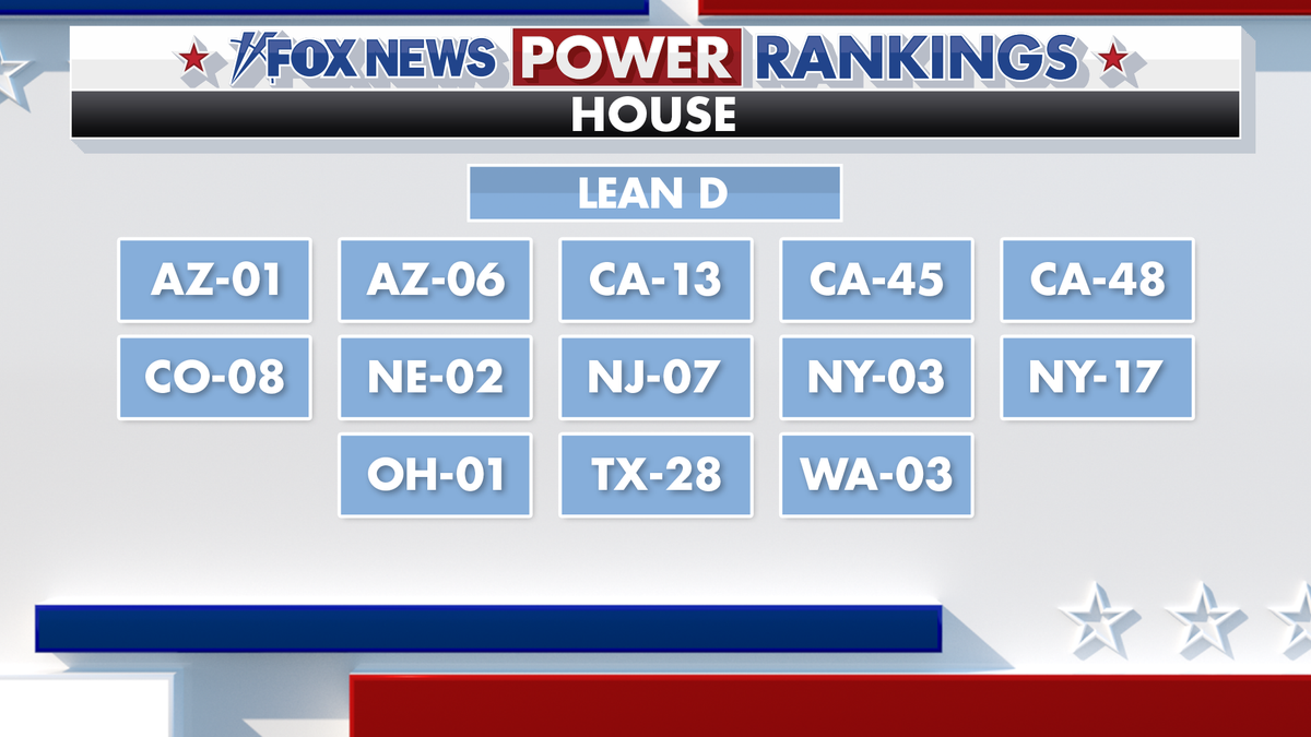 Fox News Power Rankings House Forecast.