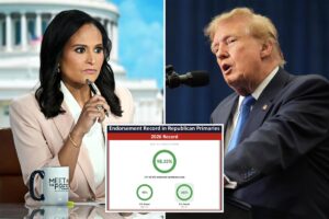 Trump calls for NBC’s Kristen Welker to face FCC ‘rebuke or punishment’ after comment about his endorsement record