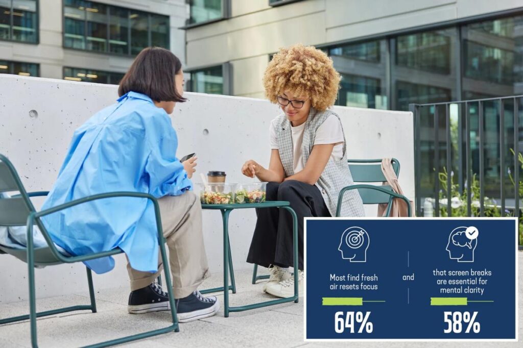 Your mental and emotional health could be affected by how you eat your lunch: survey