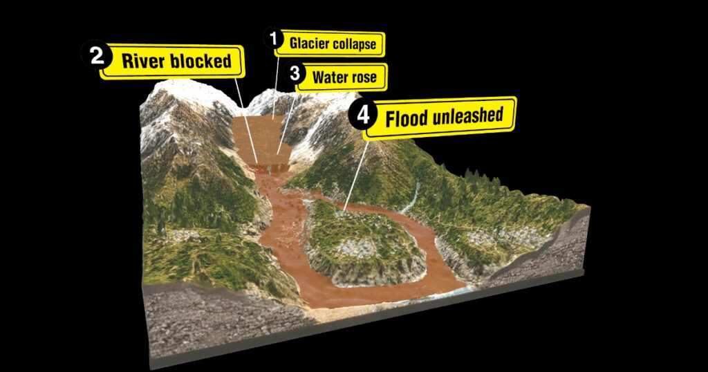CNA Explains: What caused the deadly Nepal-Tibet disaster? CNA Explains: What caused the deadly Nepal-Tibet disaster?