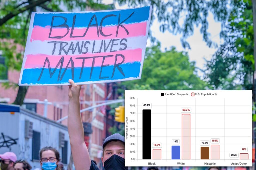 Murders of transgender people primarily motivated by ‘intimate partner violence’ — not hate: report Murders of transgender people primarily motivated by ‘intimate partner violence’ — not hate: report