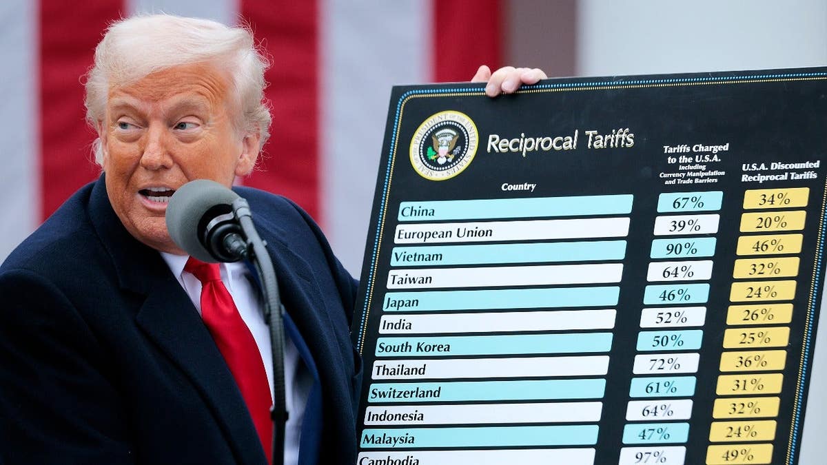 President Donald Trump holds up a tariff chart